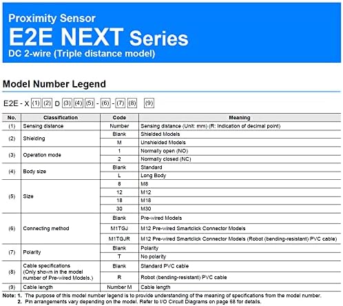 E2E-X20MD2L18-TR 2 m M18 20 мм версия неекранирана две метални цилиндрични сензор за близост постоянен ток с ЦПУ