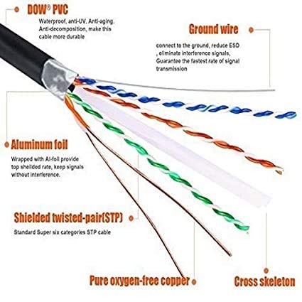 LULOSK Outdoor Ethernet Плътен Екраниран кабел Cat6, Водоустойчив, Заглубляемый, Устойчиви на uv-Штекерный конектор RJ-45 (75 метра)