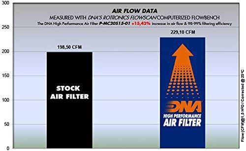 Висока производителност на въздушния филтър, DNA, който е Съвместим за BMW X1 F48 25e Plug In Hybrid 1.5 L (20-22) PN: P-MC20S15-01